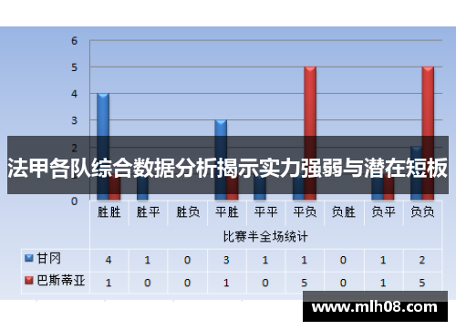 法甲各队综合数据分析揭示实力强弱与潜在短板