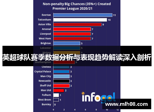 英超球队赛季数据分析与表现趋势解读深入剖析